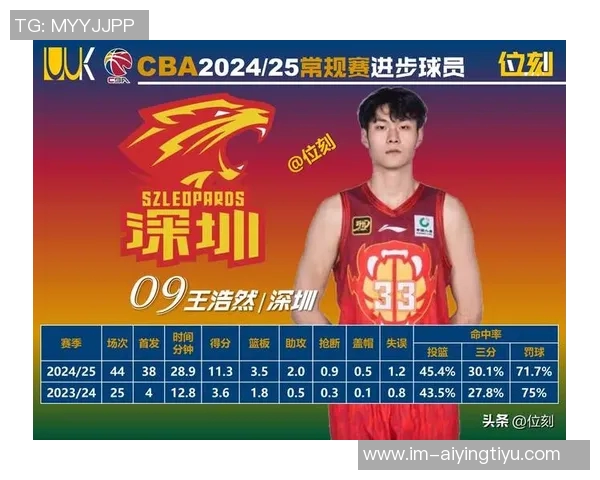 新赛季CBA国内球员交易窗口将于11月16日至22日正式开启